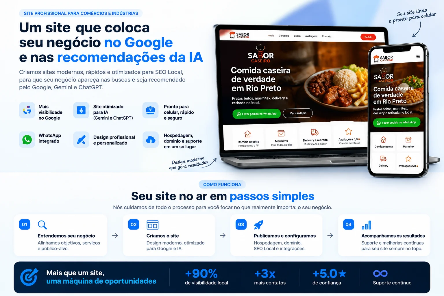 Site profissional criado pela maxIA 360° apresentado em notebook e celular